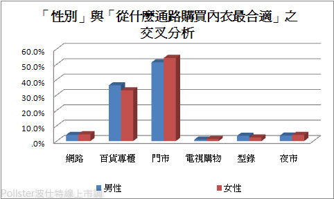 专门做空气净化器_专门买内衣的网站(3)