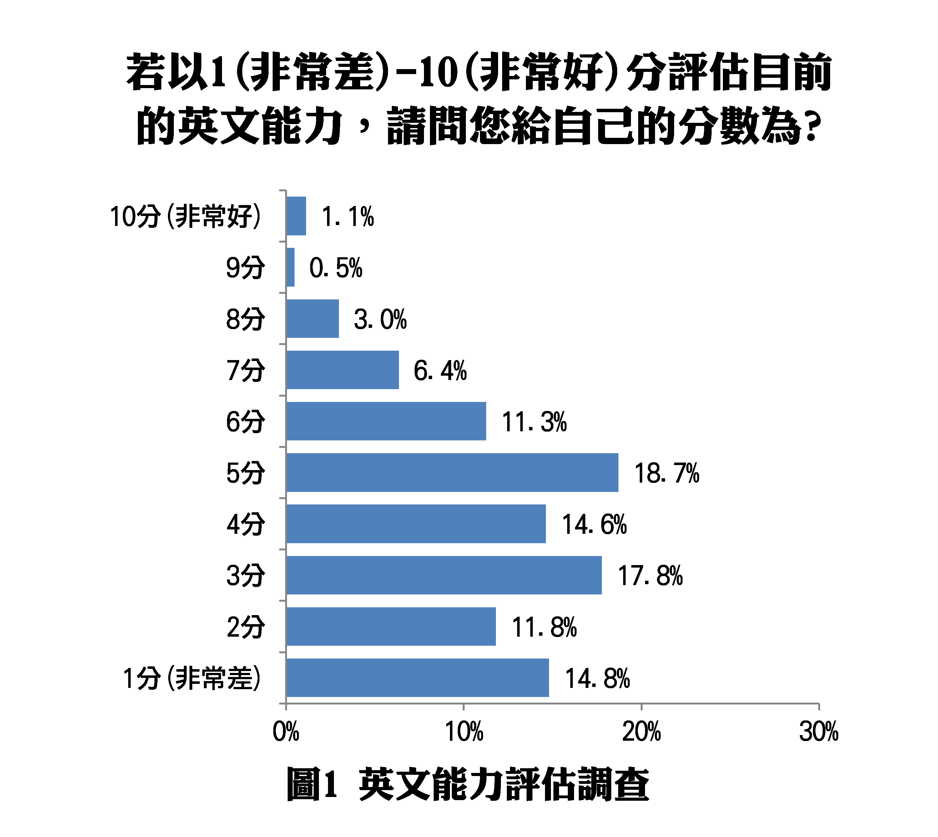 Pollster 波仕特線上市調網