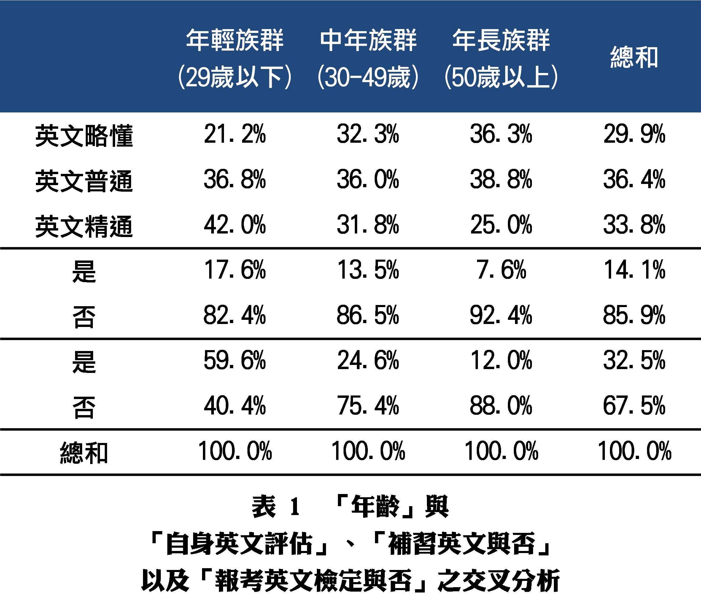 Pollster 波仕特線上市調網